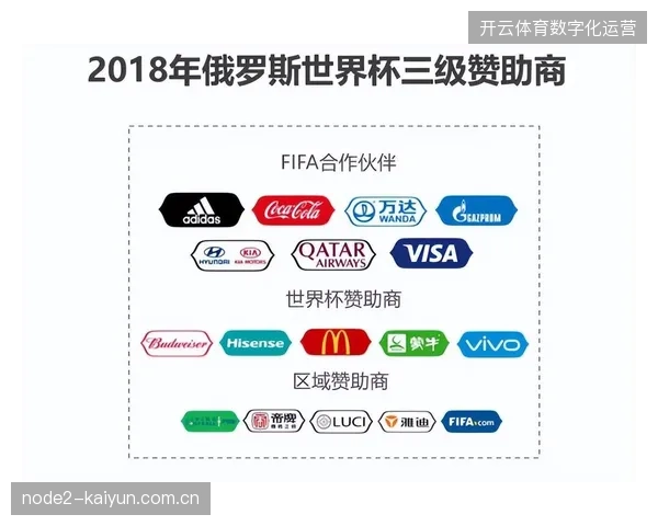 为何世界杯官方赞助商坚持利用RFID标签锁定交付路径？